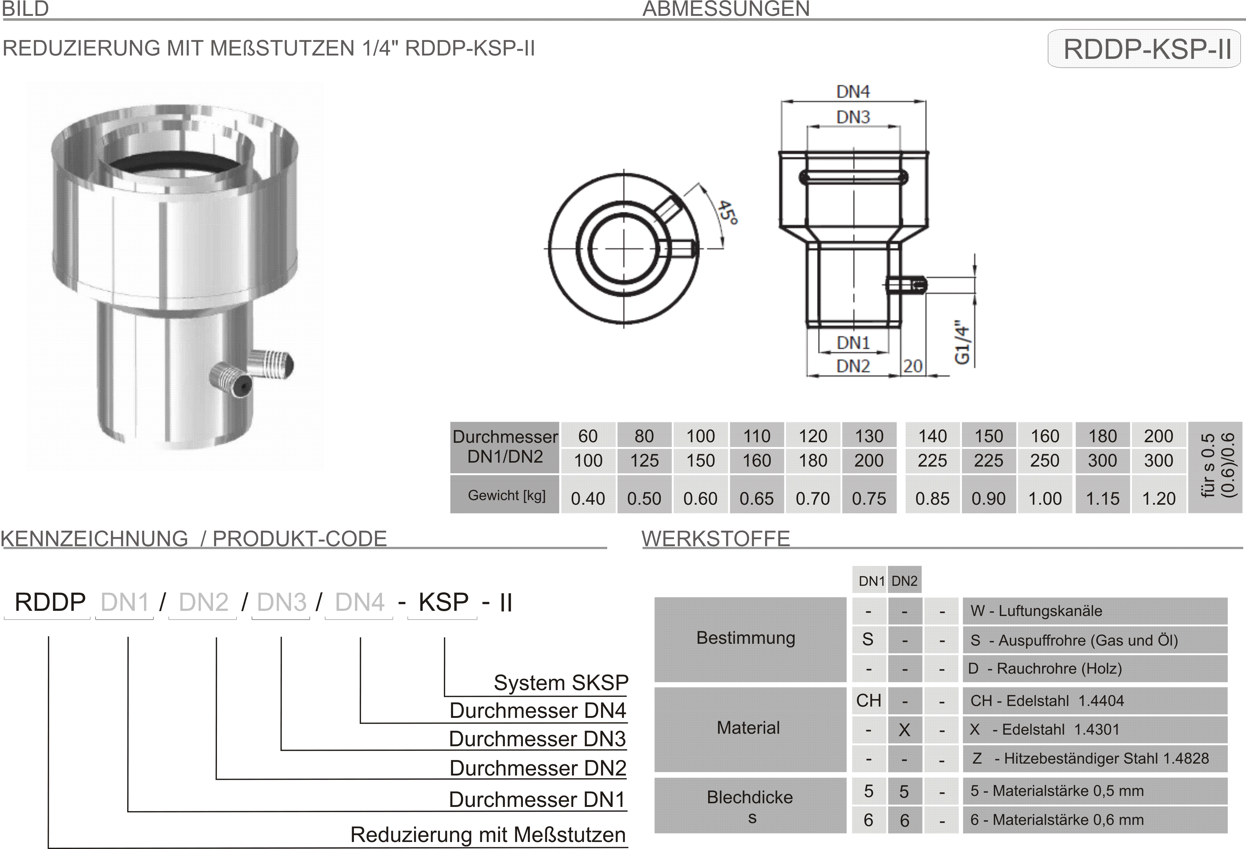 Produkt Beschreibung SKSP-RDDP-II